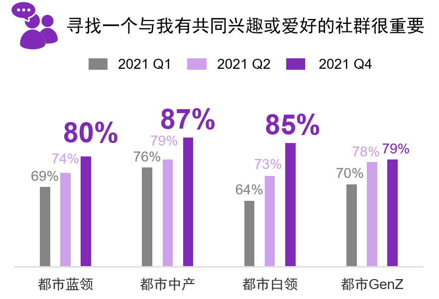 2022年十大消費(fèi)者洞察趨勢(shì)
