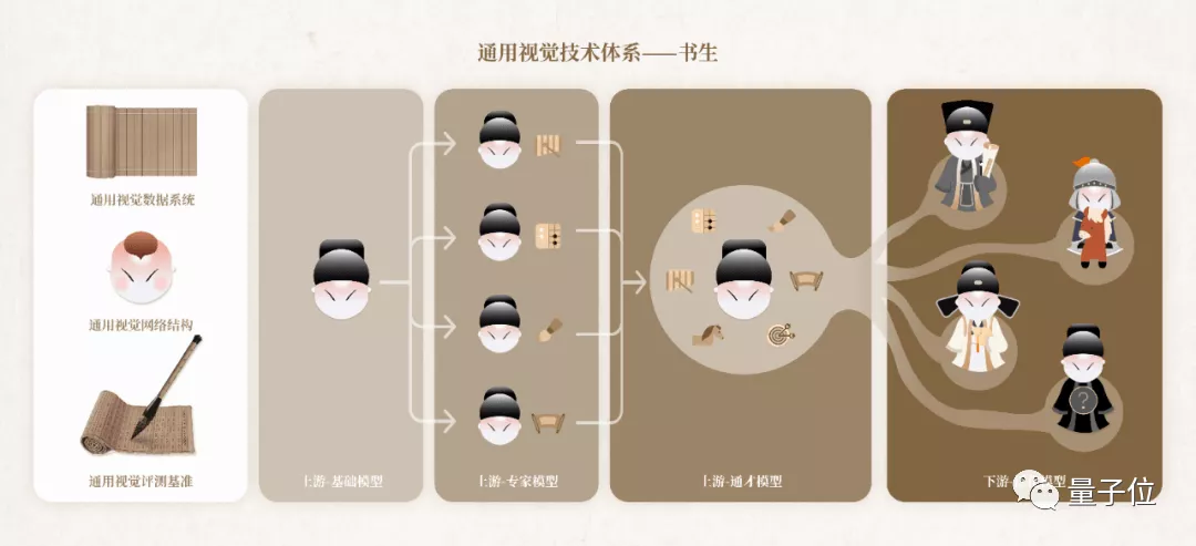 商汤首付56亿！上海建成亚洲最大AI“发电厂”，搞定万亿参数模型