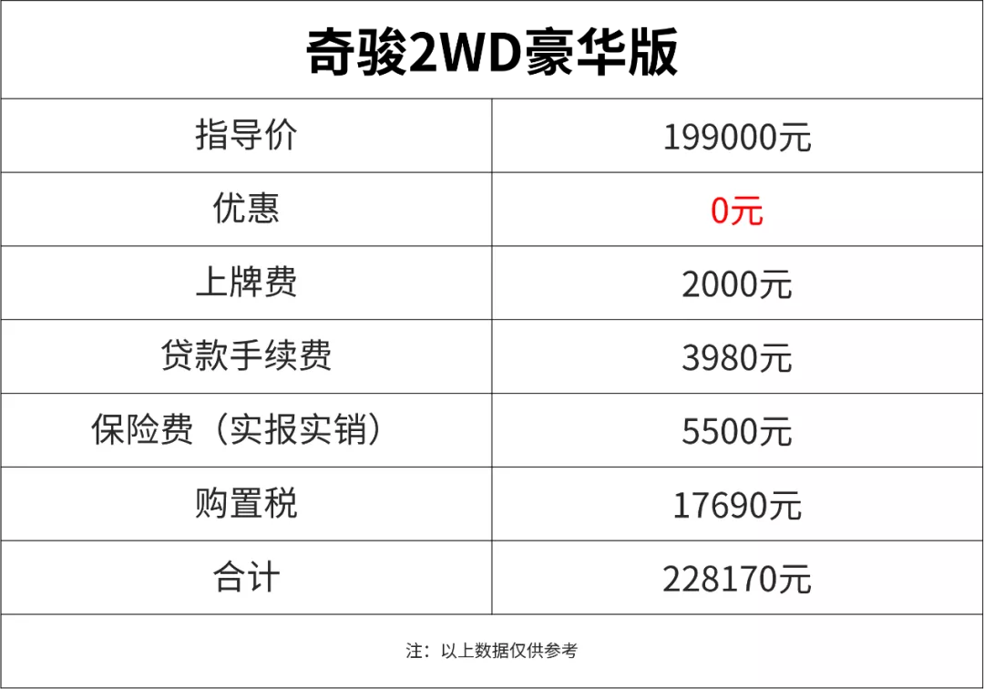 想买这车的再等等，30000优惠变5000，只因车尾加了这两个字