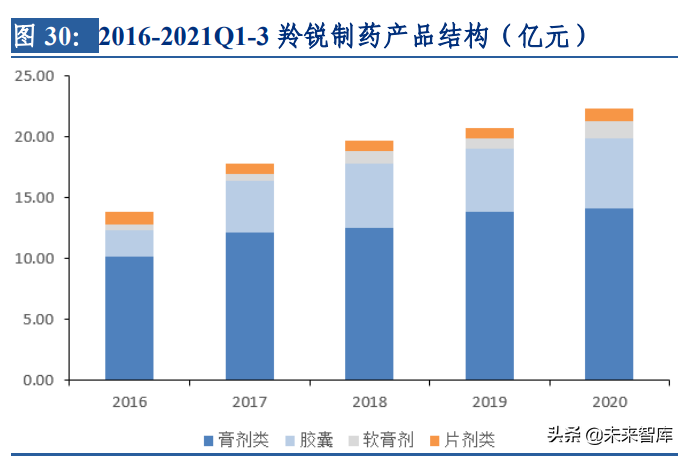 中药行业深度研究及投资策略：聚焦两条投资主线