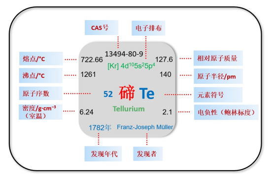 火星车为什么能跑10年呢？多亏了电池