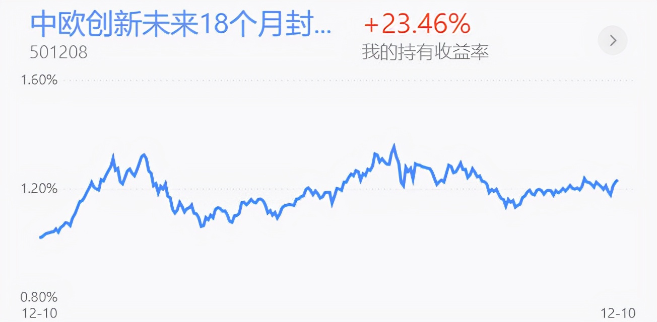 稳增长利好市场！新能源半导体逢高减仓 医药消费钢铁煤炭分析