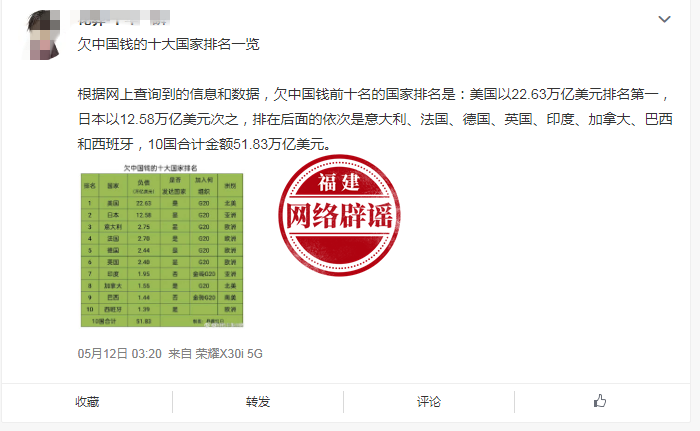 网传“欠中国钱前十名的国家排名”？不实