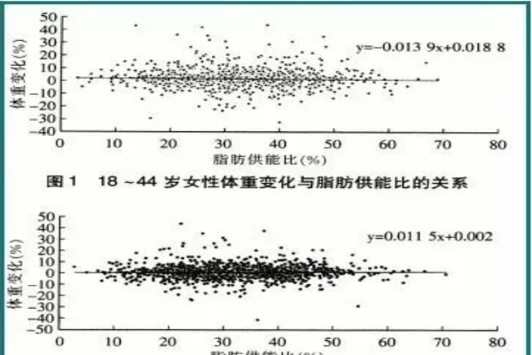 为什么不吃米面，体重就会掉得飞快？吃米比吃肉，哪种更容易胖？
