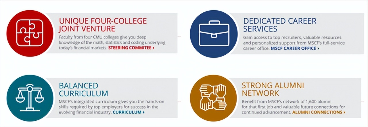 跃工场留学｜最具前景的金融工程，美国院校排名与录取分析来啦