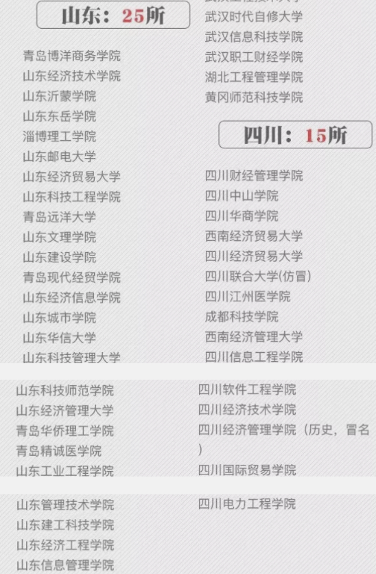 22年考生注意“避雷”！全国野鸡大学名单出炉，校名迷惑性很高