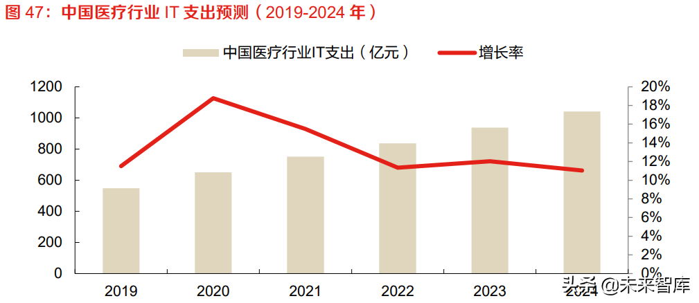 计算机行业专题报告：政企加速数字化转型应对未来挑战