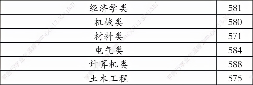 广西大学2021年在河北省录取分数线（学思行线上高考志愿填报）