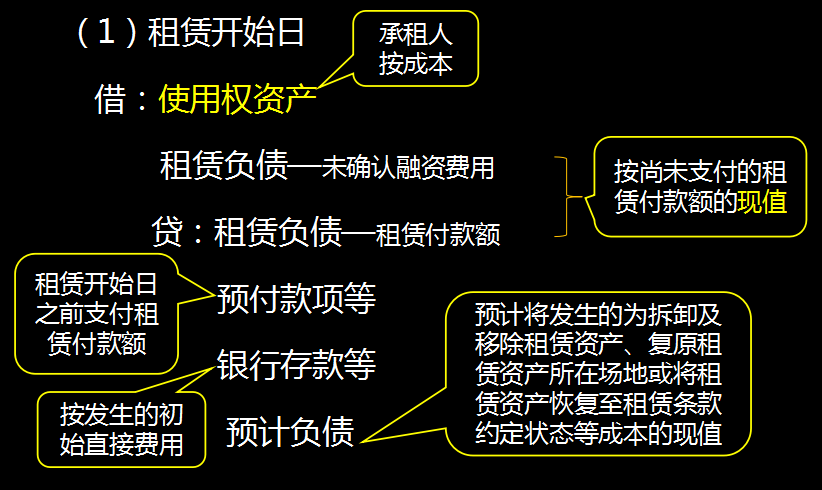 财务会计收藏：2022新租赁准则新增会计科目的账务处理案例，实用