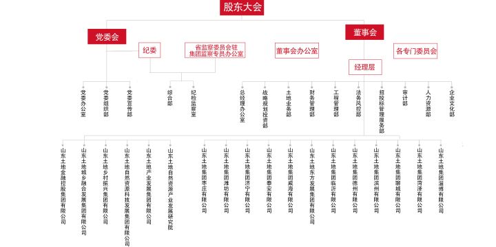 京ag6156(山东省属国有企业介绍！快快收藏)