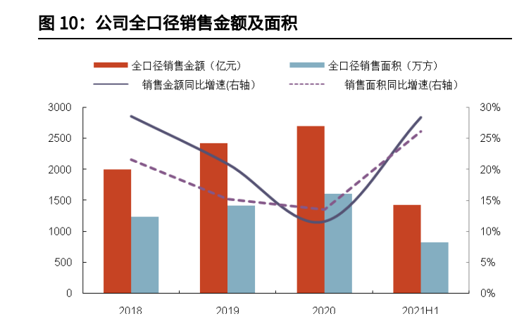 龙湖集团分析报告：自律基因筑稳健财务，多航道打造业绩增长极