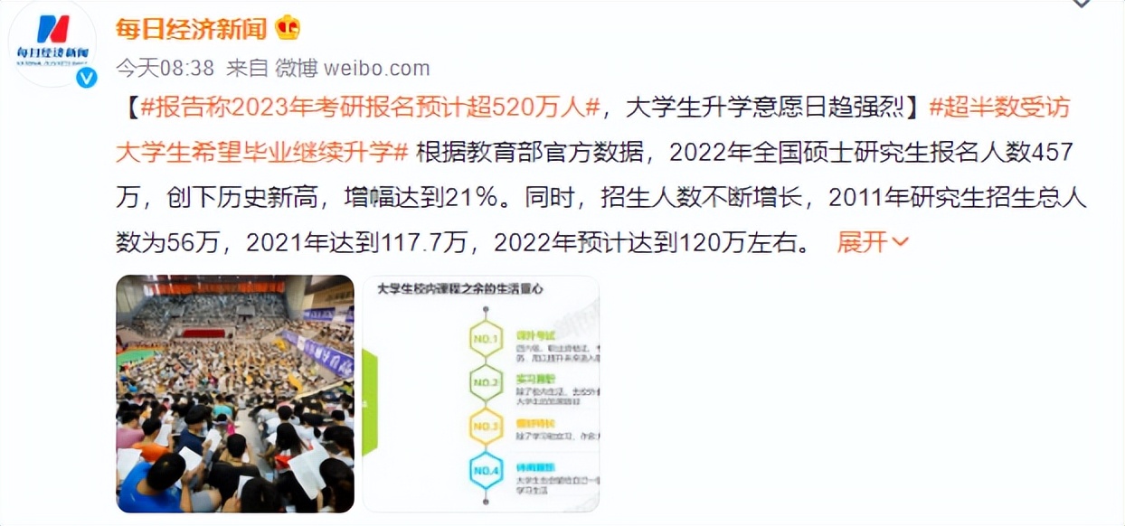 快抢！这些院校还有调剂名额