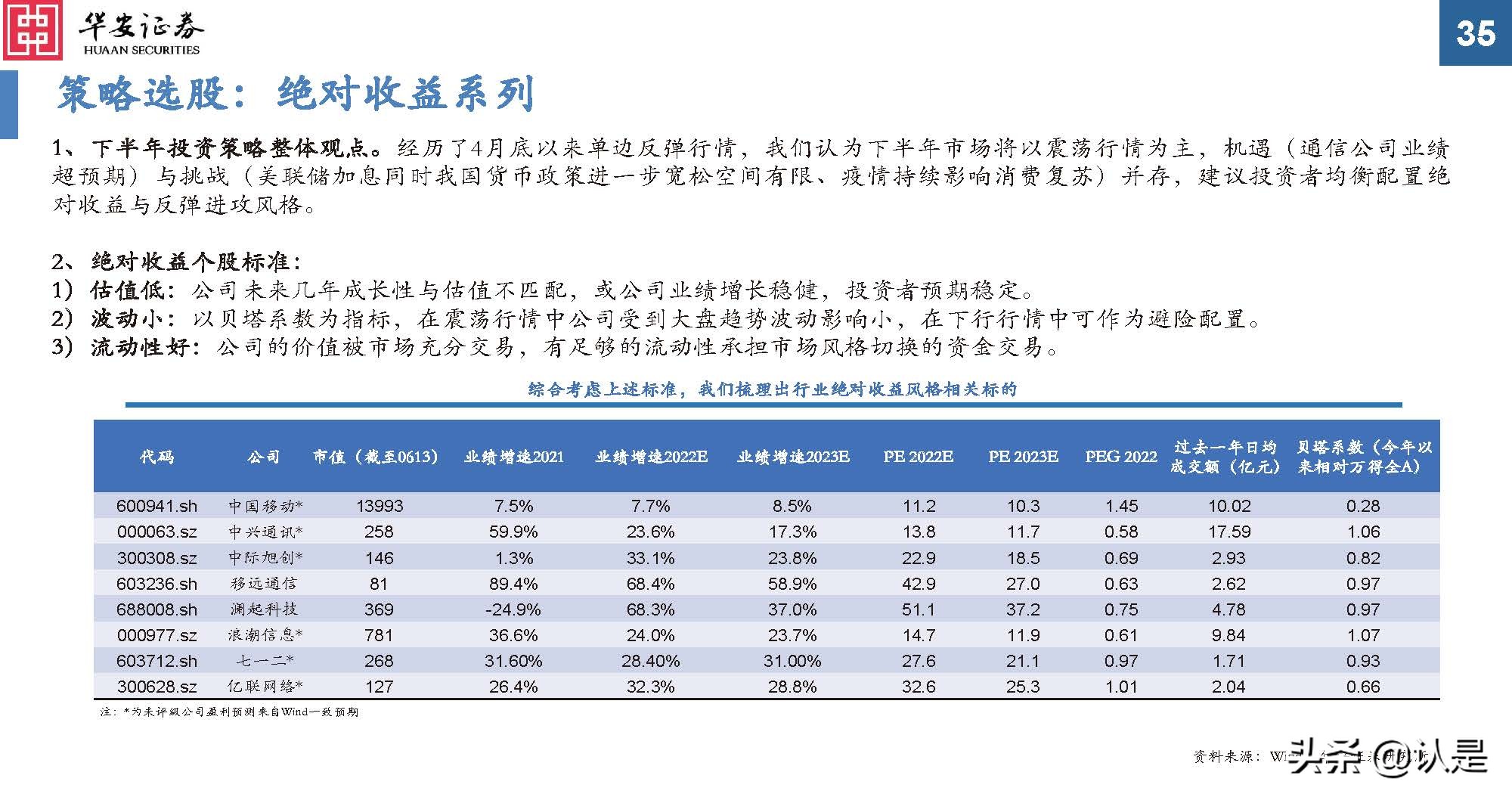 通信行业研究：后疫情时代新常态，通信持续为数字经济赋能
