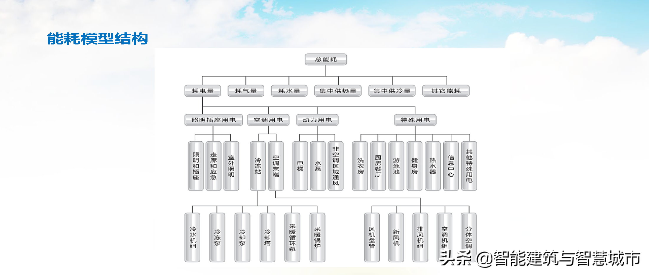 智慧能源物联大数据云平台解决方案(PPT)