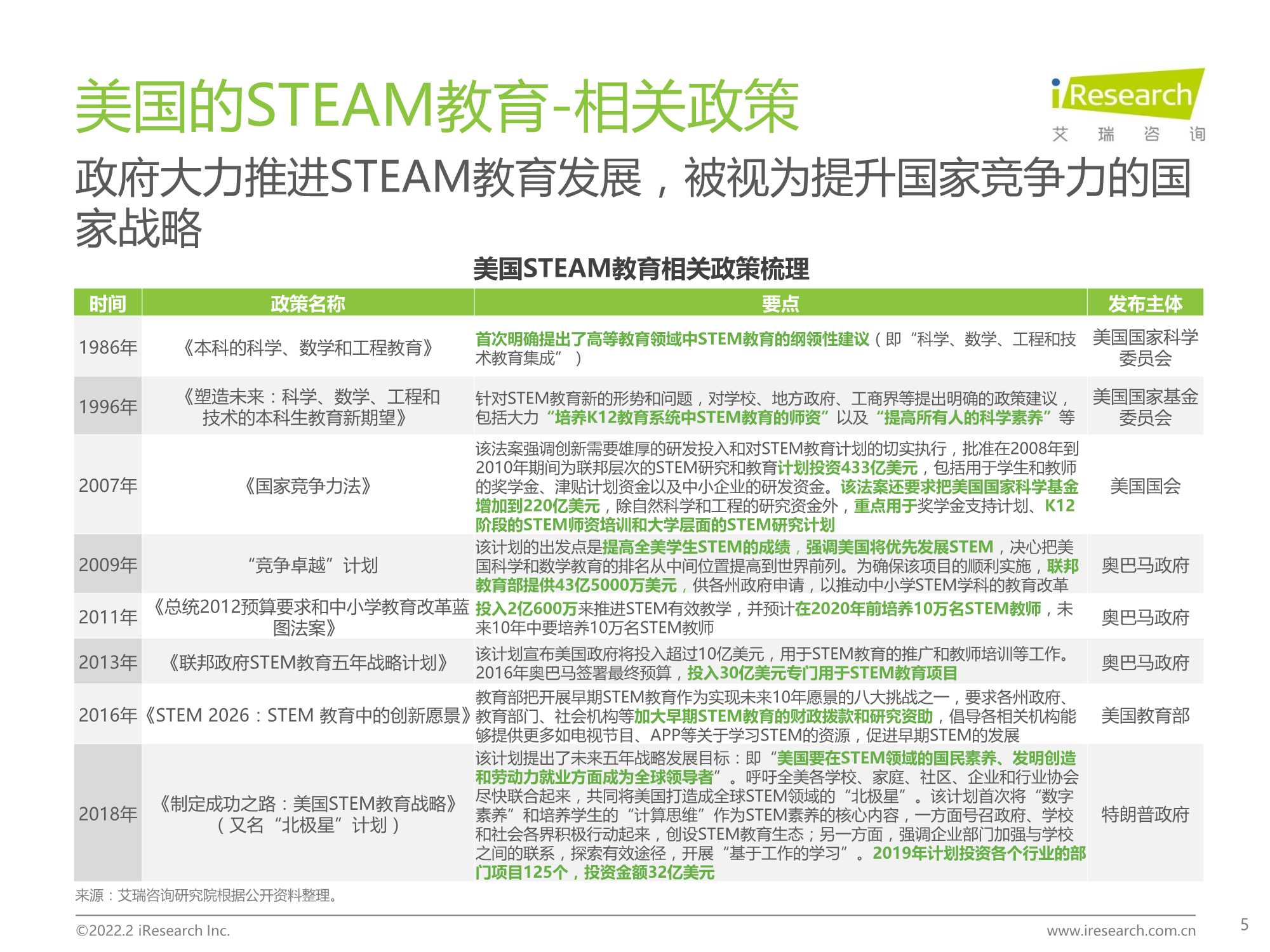 2022年中国青少年STEAM教育研究报告