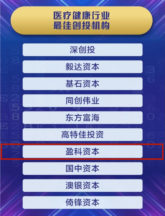 盈科资本获评“创投金鹰奖2022医疗健康行业最佳创投机构”