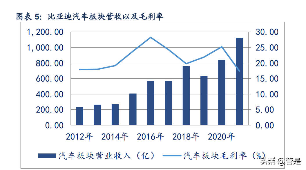 比亚迪研究报告：厚积薄发，成就新能源时代的王者