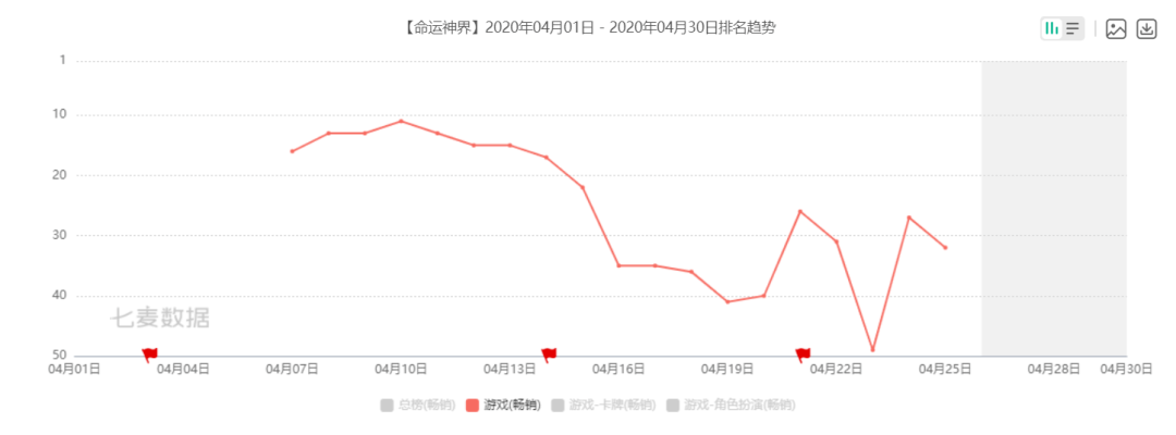 腾讯18亿元买影视版权，B站投资《拳皇》手游研发商 | 次元周汇