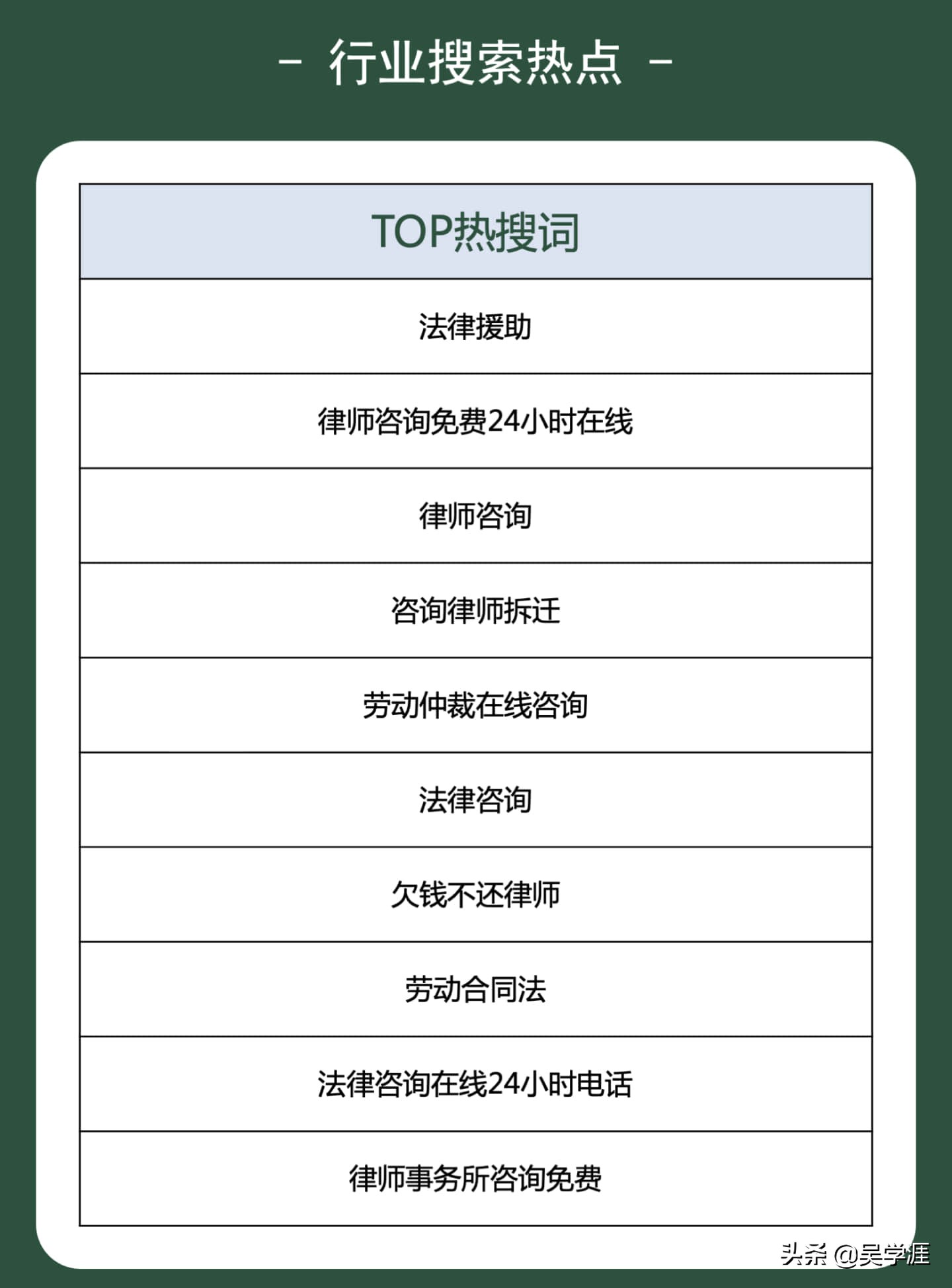 没有案源，律师是躺下还是躺平，4月法律行业月报，指明了方向