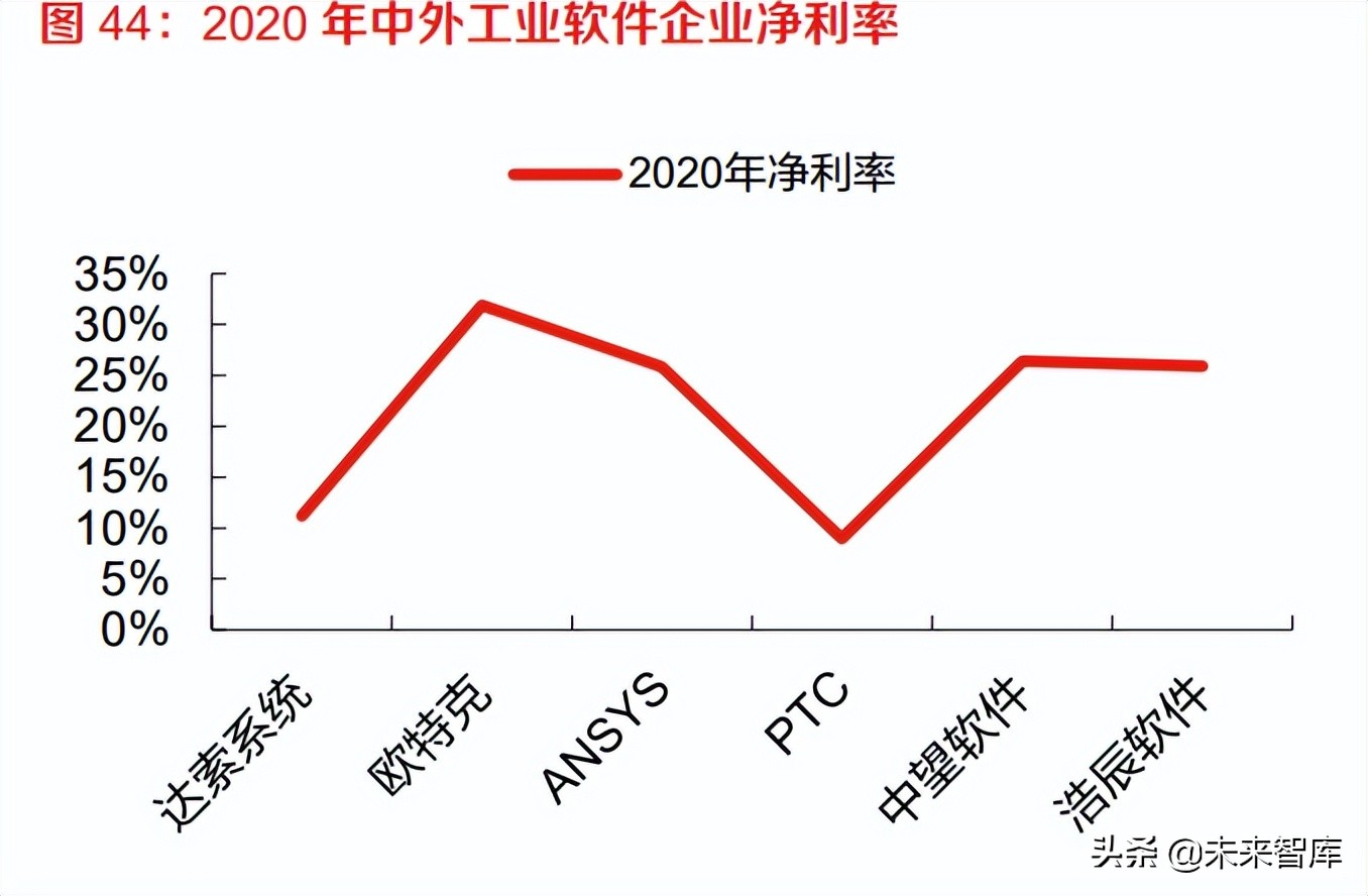 计算机行业报告：IT基础软硬件与工业软件是国家安全的重要支撑