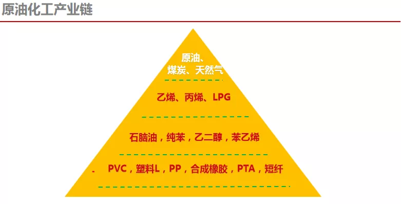 原油暴跌解读之《魏一凡:原油产业链上下游与企业套保策略》