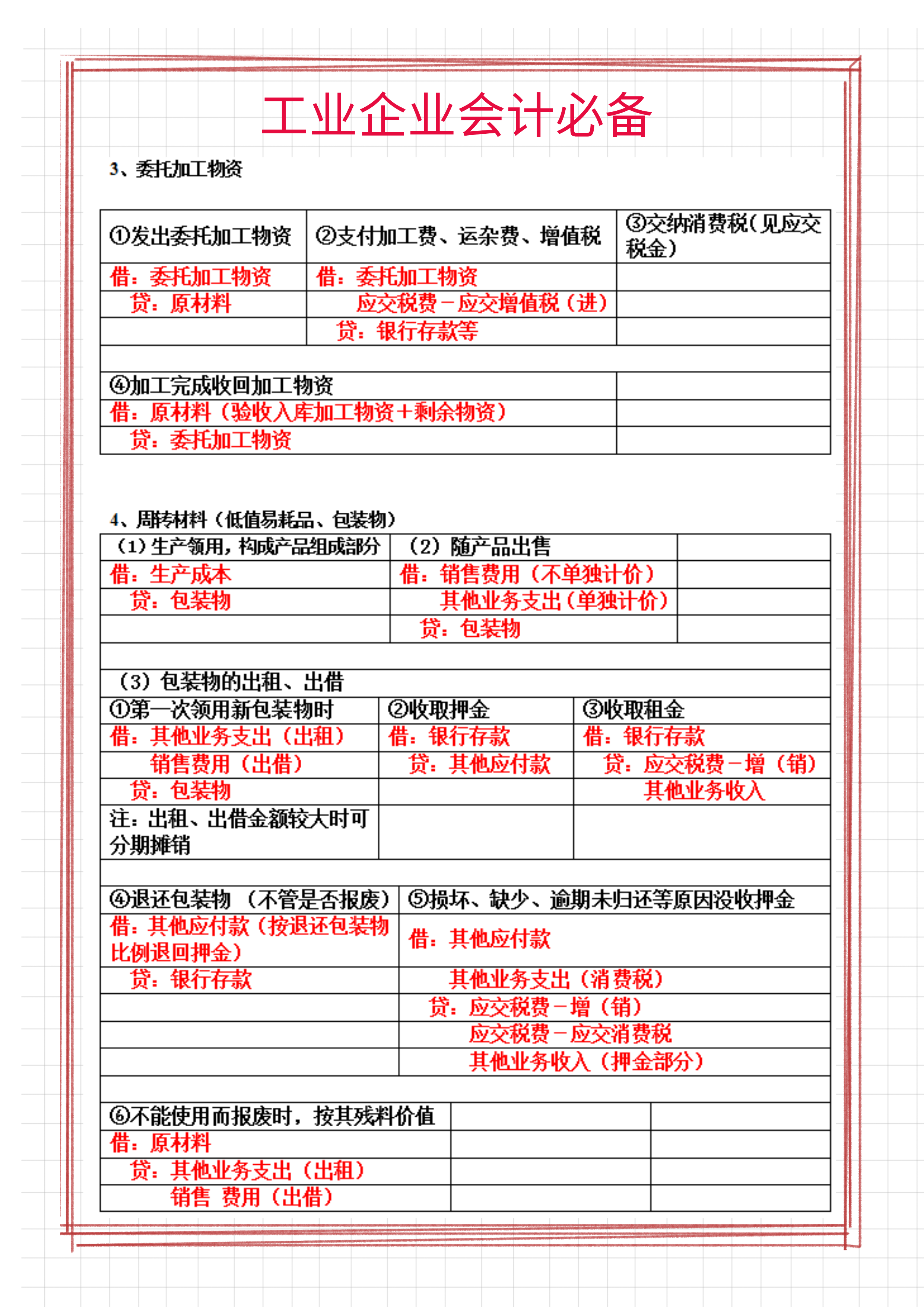 工业企业会计离不了：72个工业企业基础会计分录汇总表格，收藏版