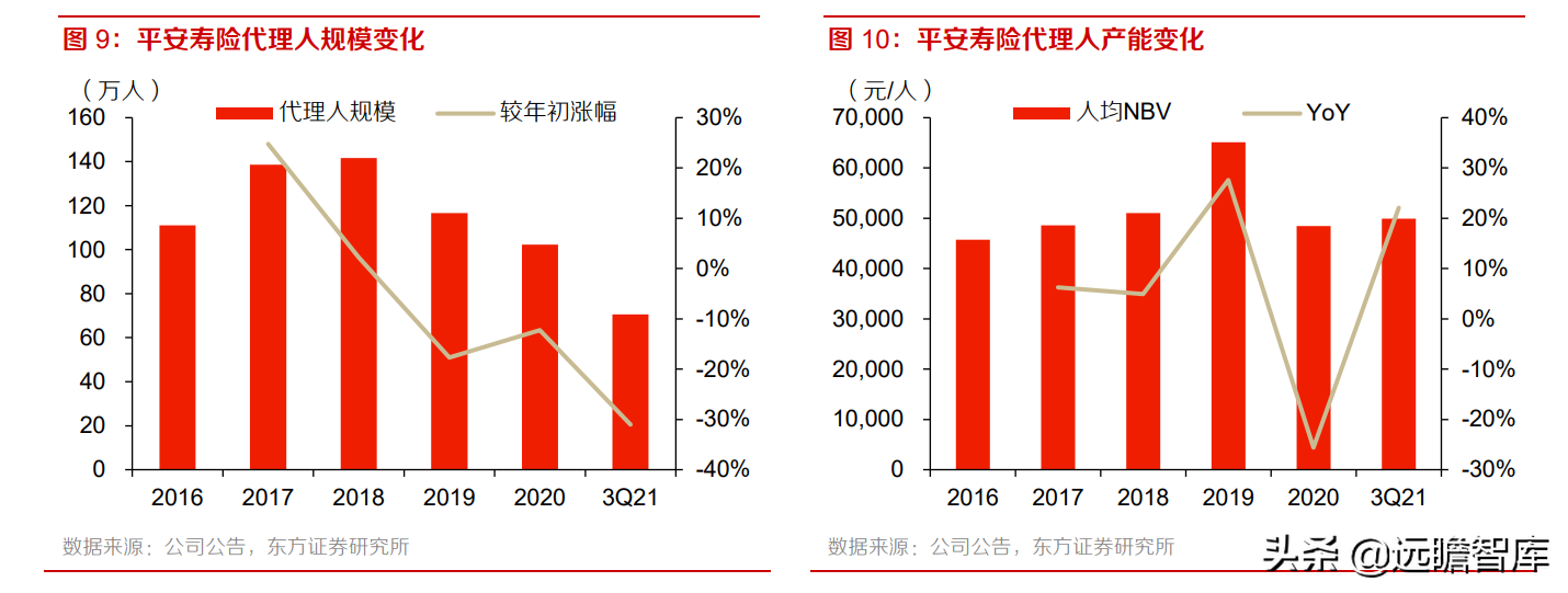 中国平安：风险事件暴雷，稳健的投资回报是否可以持续？