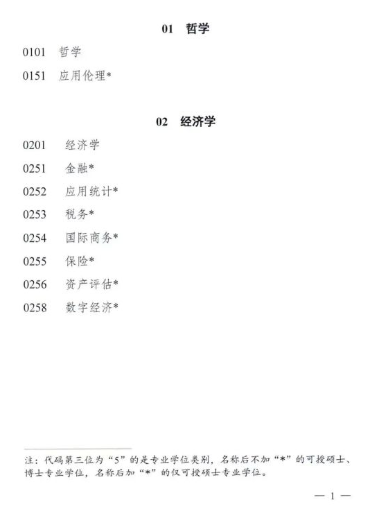 硕士学位授予学科专业目录（征求稿）！这些学科可能是新天地