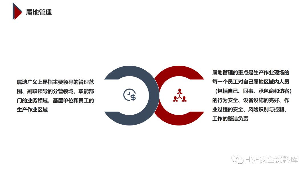 PPT | 「课件」基于杜邦理念的企业卓越EHS管理（145页）