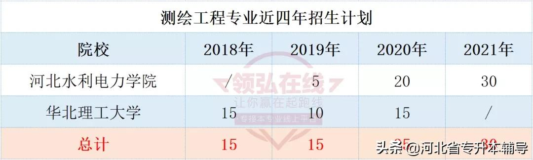 录取率达到近年来最高水平，全员录取，但该校却停招了