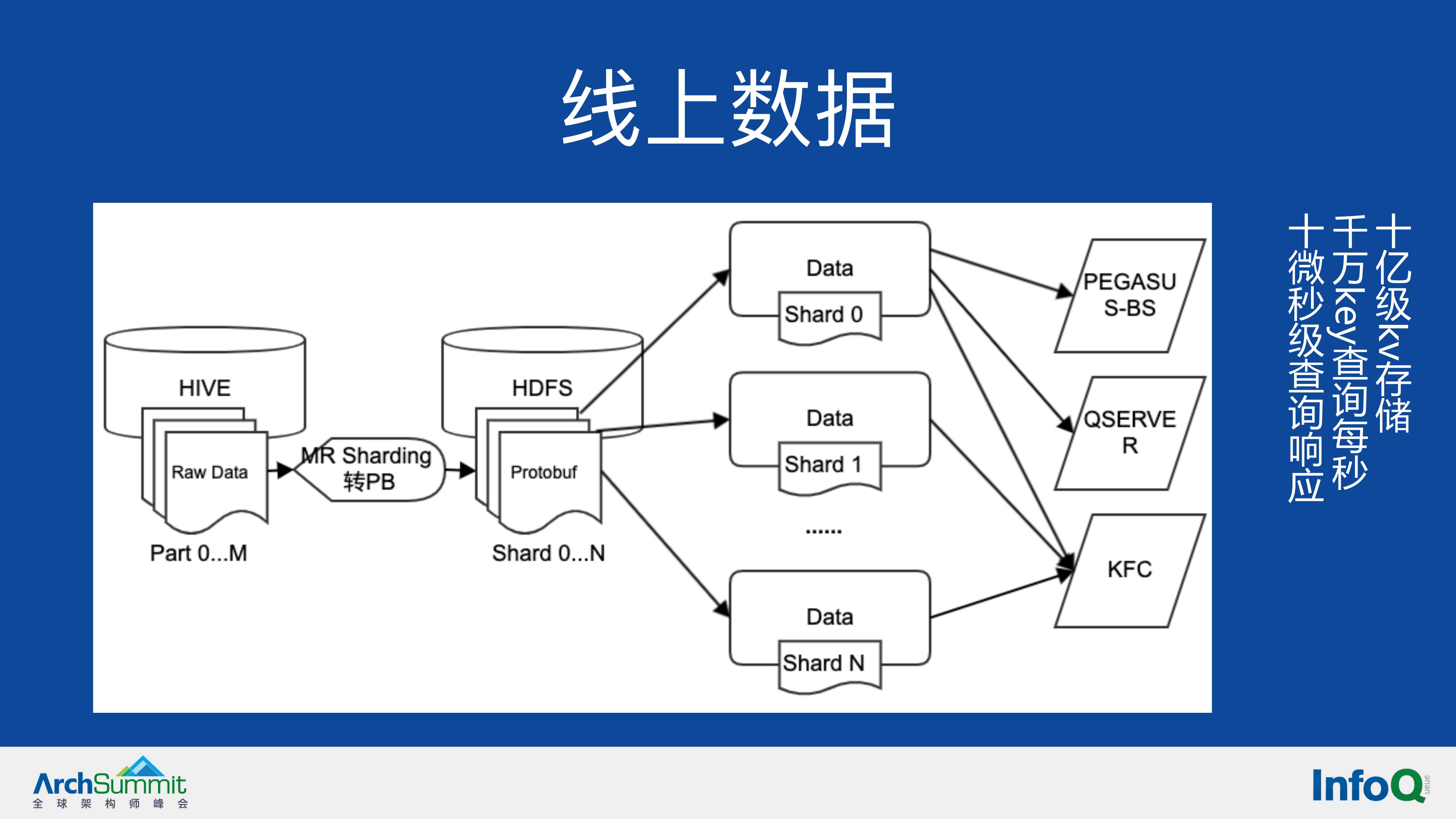机器学习在B站推荐系统的应用（余佳晋）