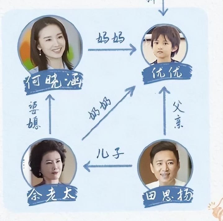 李洛伊《加油！妈妈》与董洁合作演母女 饰演田优优一角凭演技圈粉