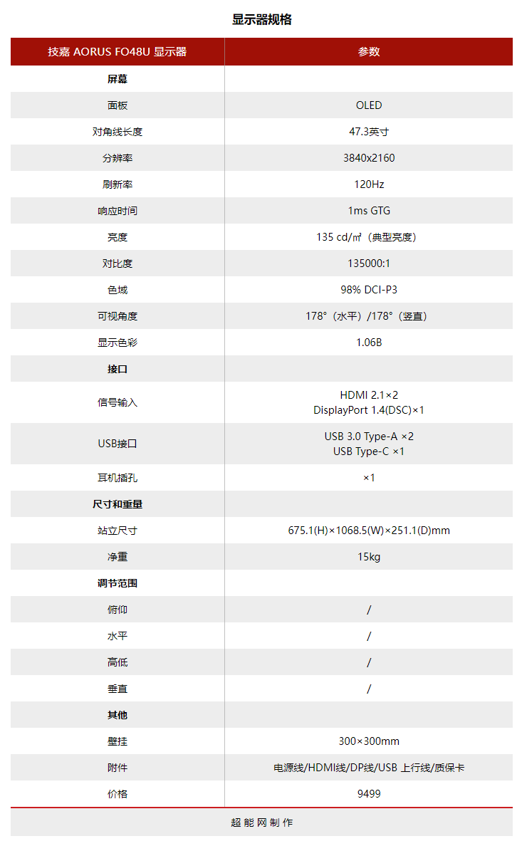 ​技嘉AORUS FO48U显示器评测：无须多言的OLED利器