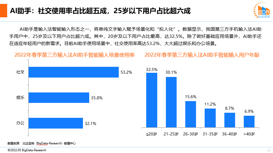 2022输入法报告新鲜出炉 讯飞输入法AI刷新智能交互体验