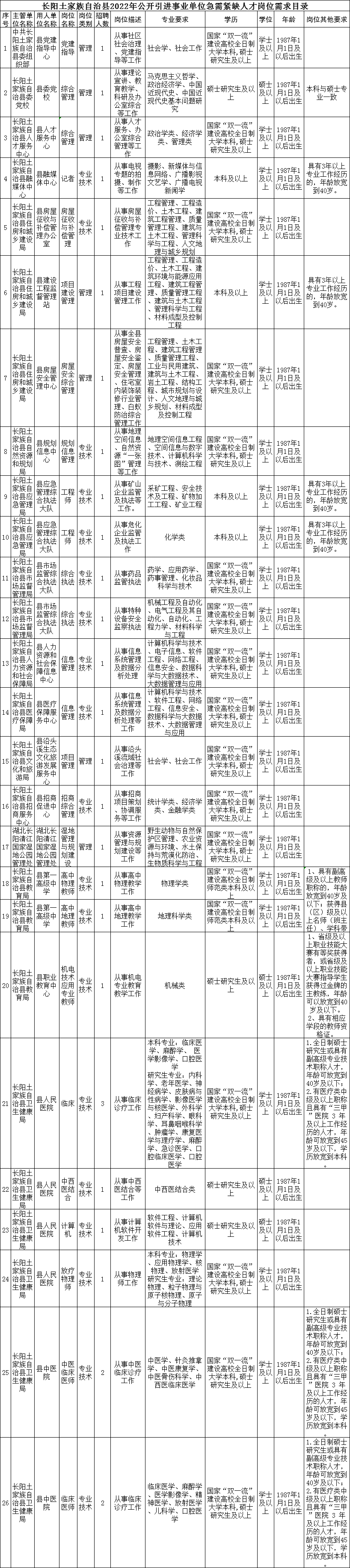 湖北长阳最新招聘信息（宜昌最新招聘信息）