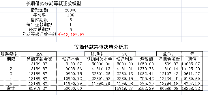 2022年初级会计职称考试怎么报名？详细图解来了