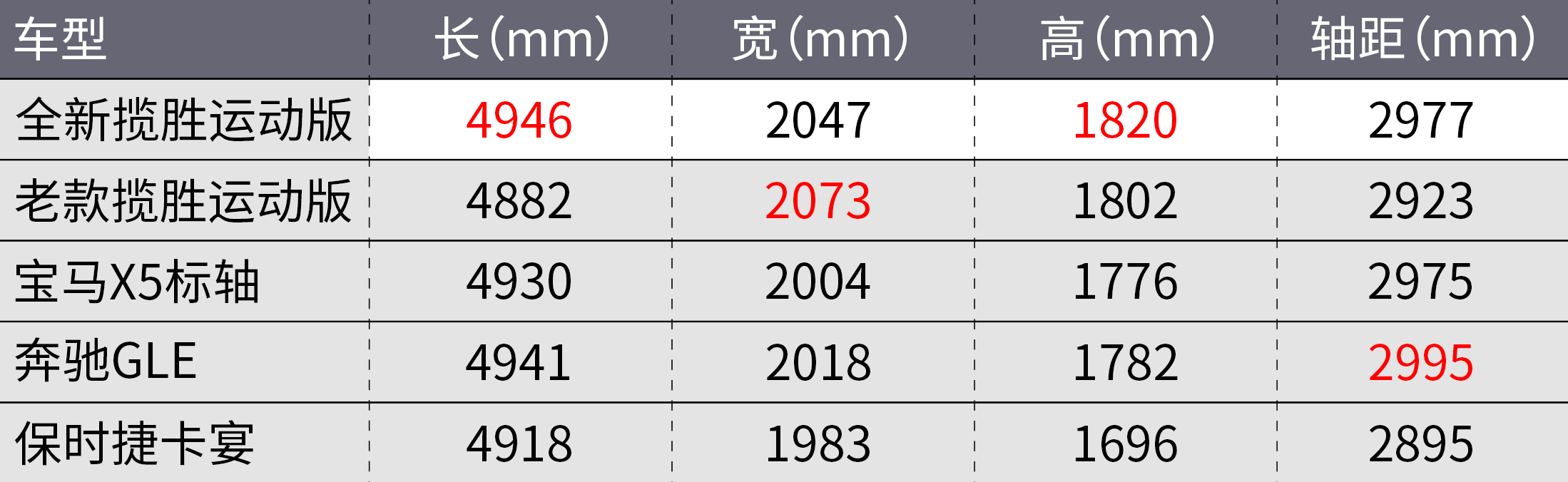 关于全新路虎揽运的一切，都在这了