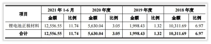 资本简报｜富临精工第二次再融资要做什么、怎么做？