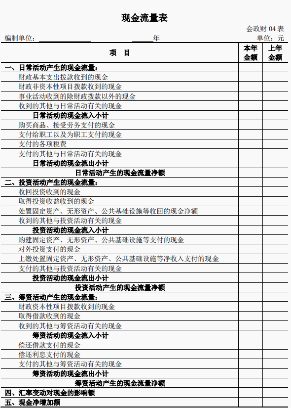 2022年新行政事业单位会计财务报表格式，附填写说明，收藏备用