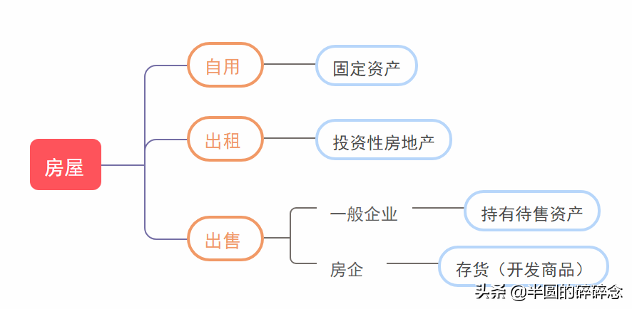 中级会计实务笔记│第一章 存货