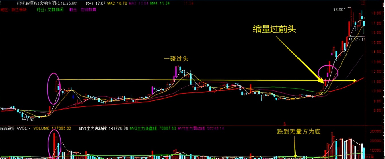 如何判断一支股票已经被主力高度控盘了？