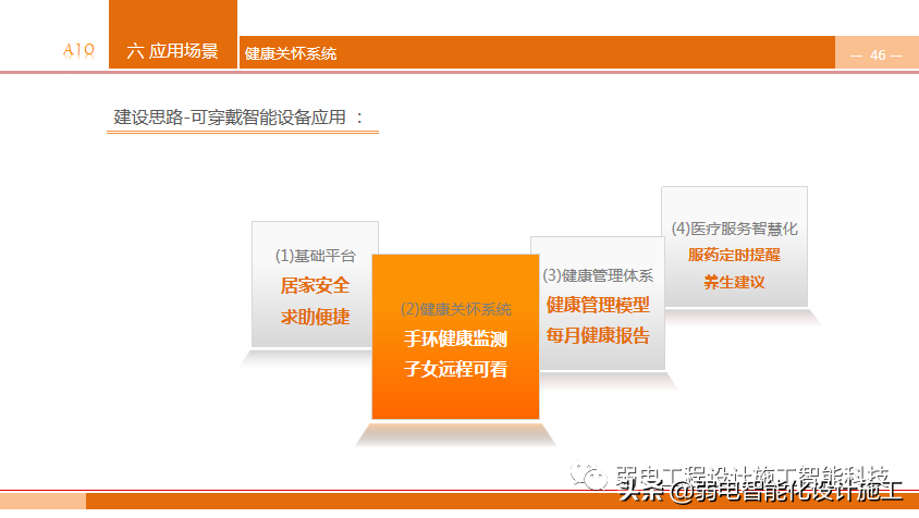 养老型智慧社区，到底有哪些知识点呢？