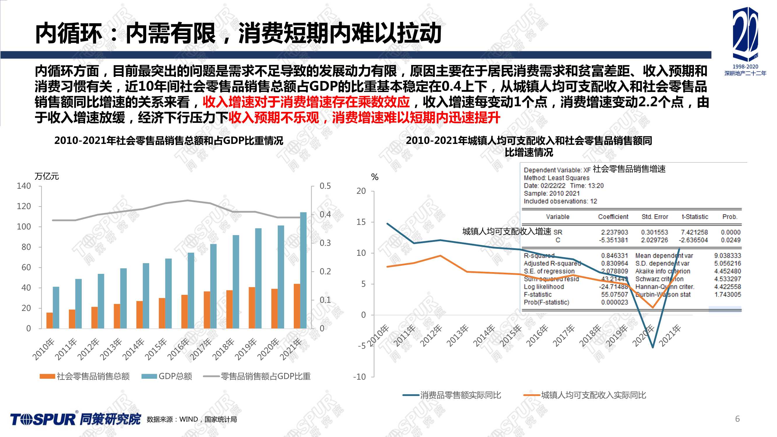 全国楼市2022趋势预判（同策）
