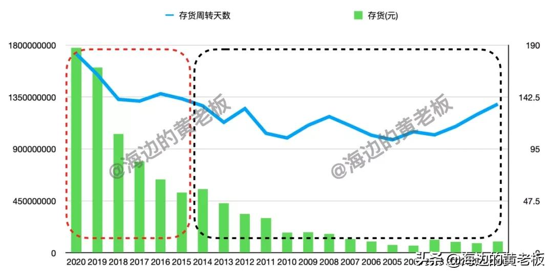 半个月跌去20%！恒瑞医药进入击球区了吗？