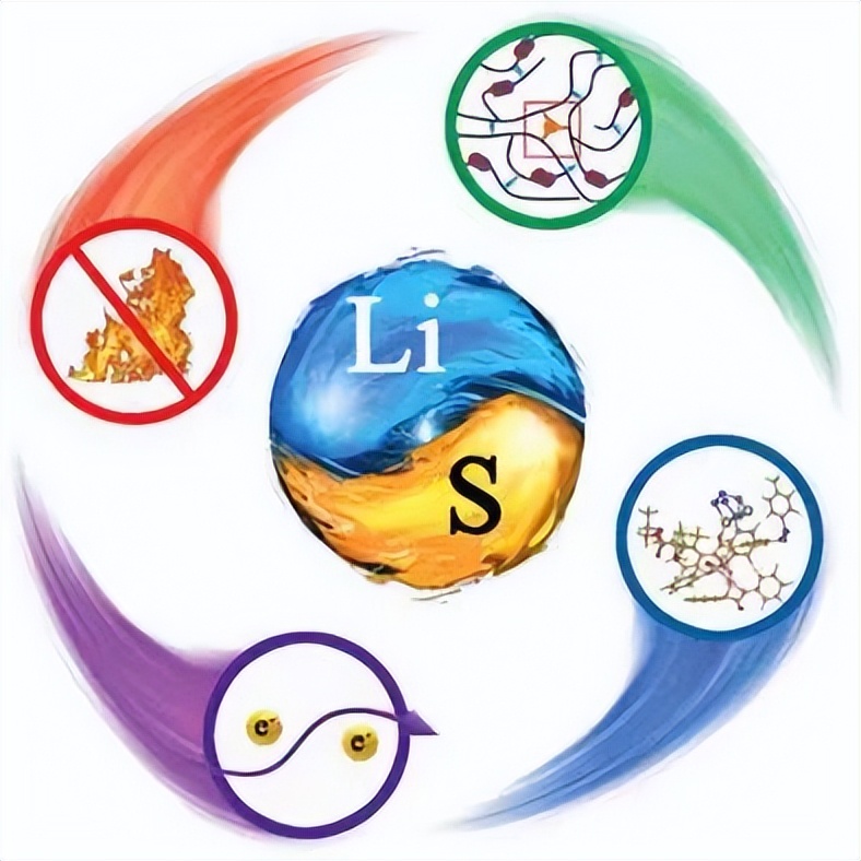 顶刊:高安全性-用于锂硫电池的阻燃、自愈、高导电性、极性粘结剂