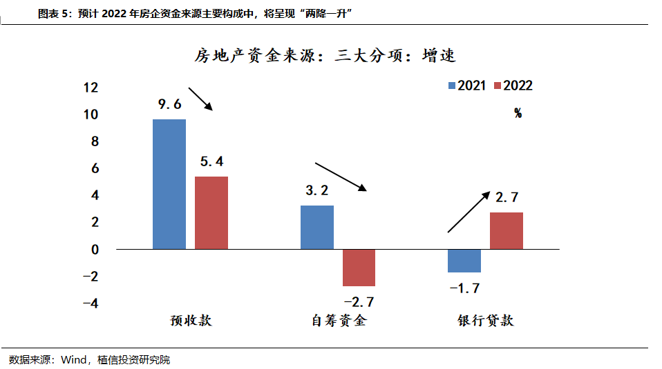 当前房地产业面临的三大风险及15条政策建议