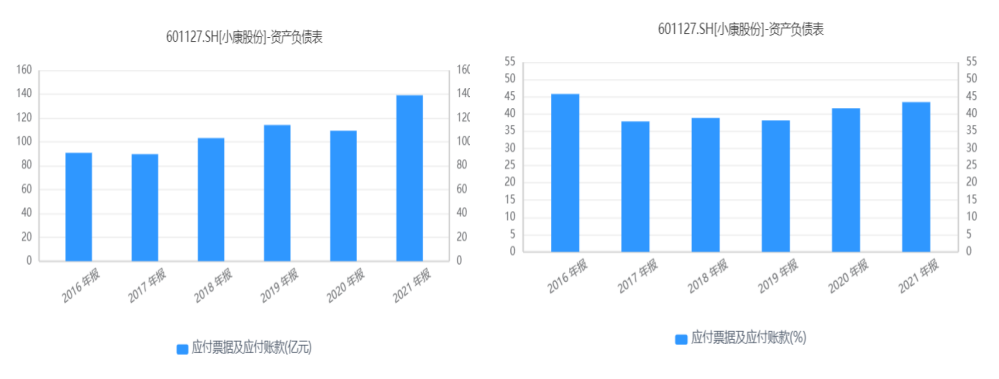 携手华为，小康股价一路狂奔背后，几分虚实？