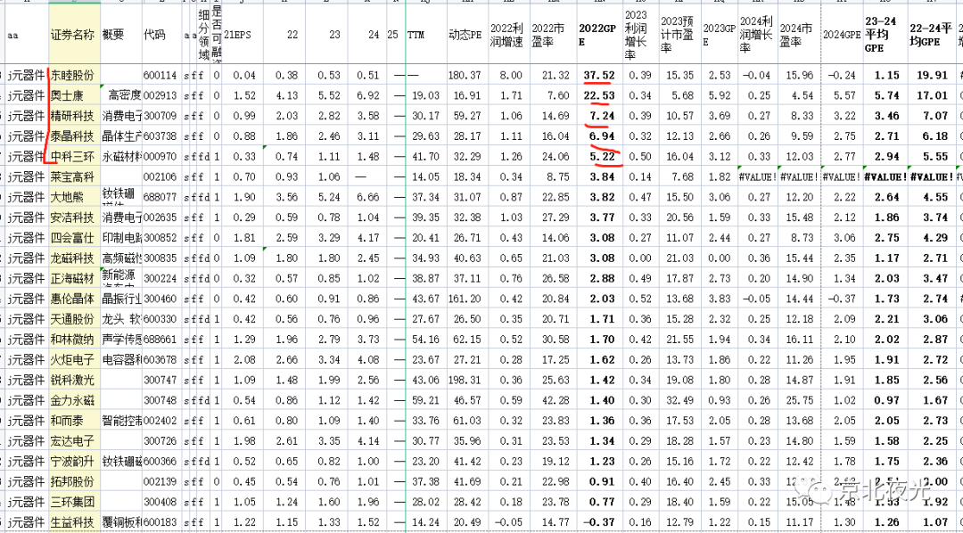 用GPE指标发掘新能源等板块的优质标的