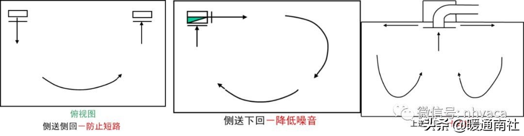 風管機空調(diào)系統(tǒng)安裝應用手冊