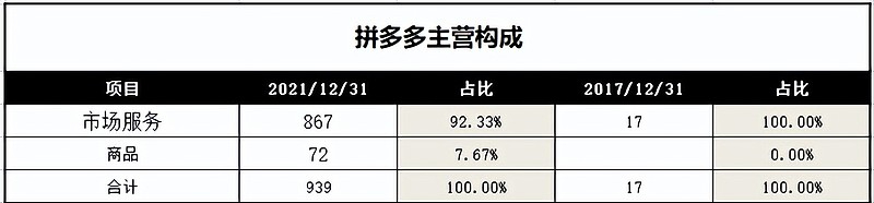 暴力反弹40%，中概互联还能上车吗？